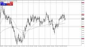 AUD/USD Signal Today 15/5: Significant Resistance (Video)...