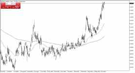 USD/JPY Analysis Today 15/5: Uptrend Could Persist (Chart)...