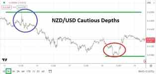 NASDAQ Forecast Today 15/5: Finds Support On Dips (Video)...