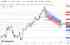 EUR/USD Signal 21/10: Falling Bearish Price Channel (Chart)...