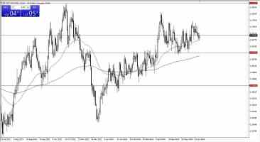 USD/JPY Analysis Today 20/5: Uptrend May Continue (Chart)