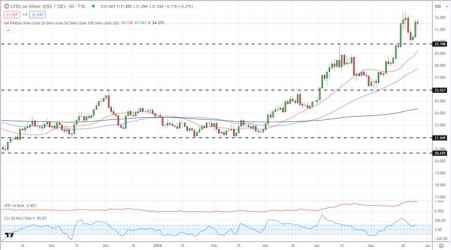 Euro Weekly Forecast: EUR/USD Gains May Be Limited, EUR/GBP Eyes Boe Decision...